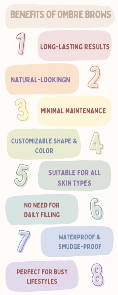 Why we choose Ombre Powder Brows